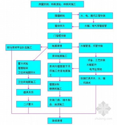 2019年裝飾裝修工程監理視頻資料下載