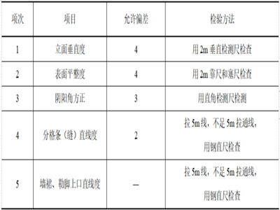 主題帖排行建筑施工熱點推薦