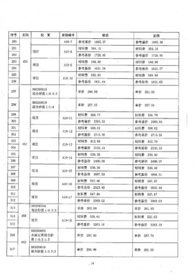 (桂造價[2014]19號)關于2013《廣西壯族自治區建筑裝飾裝修工程消耗量定額》及其配套定額勘誤的通知