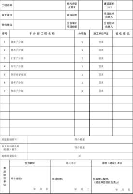 裝飾裝修分部工程質(zhì)量驗(yàn)收記錄