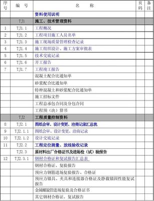 2020年裝飾裝修工程資料整理資料下載