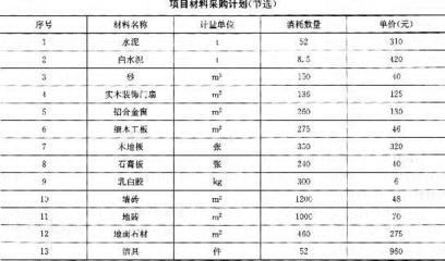 案例分析題31-35:2014年一級建造師《建筑工程管理與實務》考點提分試卷(1) - 233網校一級建造師題庫:在線全真模擬考場